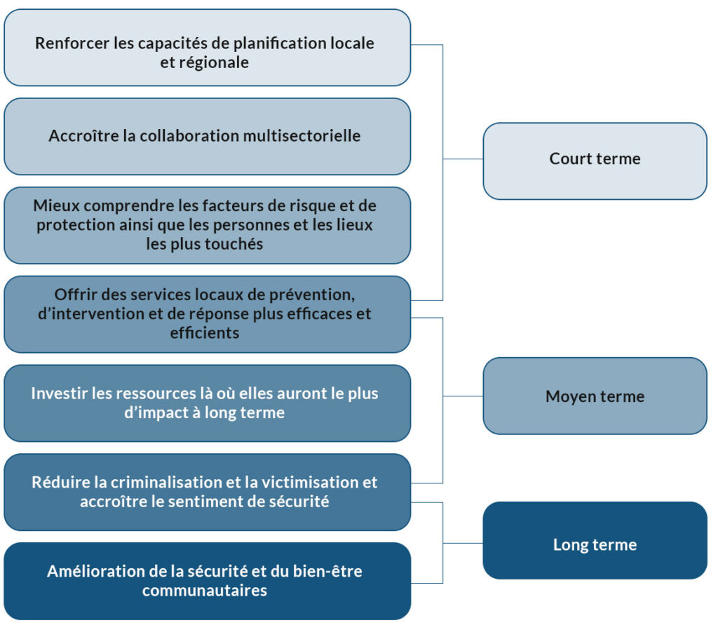 Desired Outcomes FR