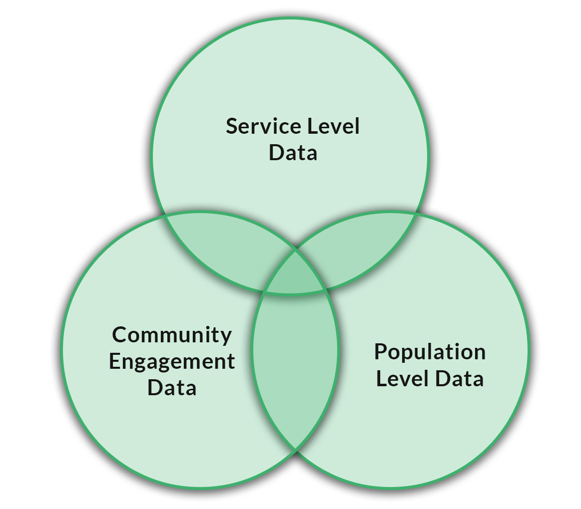 Combining Types of Data 1