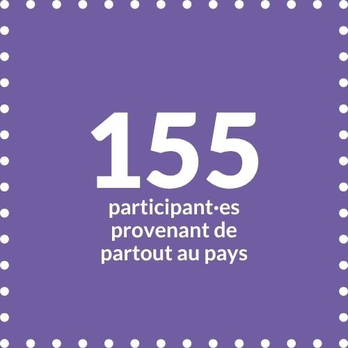 155 participant.es provenant de partout au pays