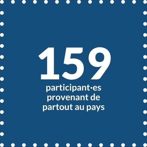 159 participant.es provenant de partout au pays
